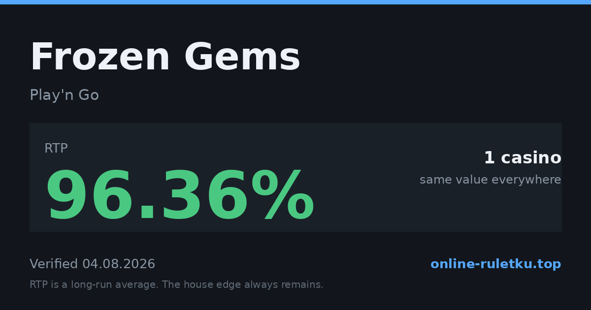Frozen Gems: RTP up to 96.36% across 2 licensed casinos, verified on 2026-08-05