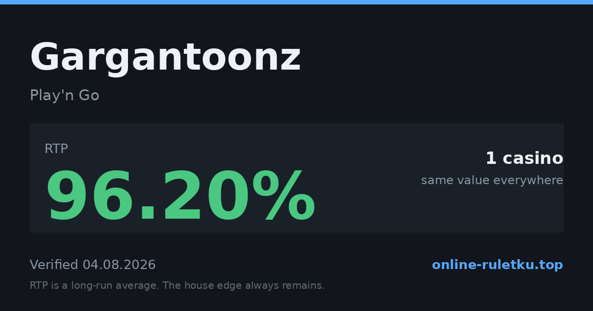 Gargantoonz: RTP up to 96.2% across 1 licensed casinos, verified on 2026-08-04