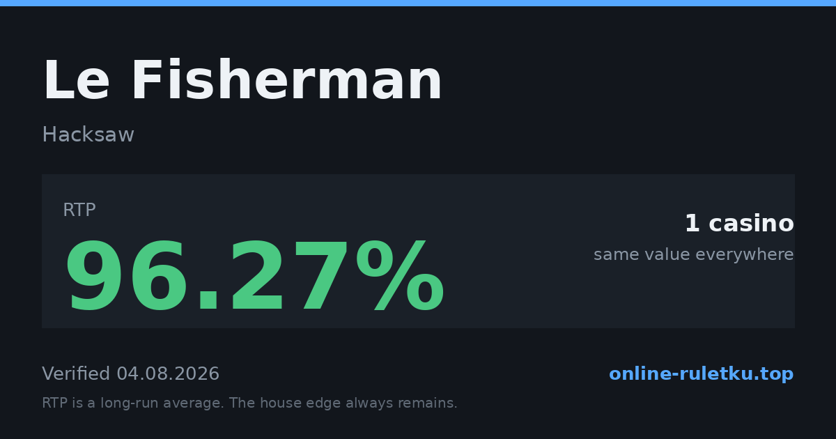 Le Fisherman: RTP up to 96.27% across 1 licensed casinos, verified on 2026-08-04