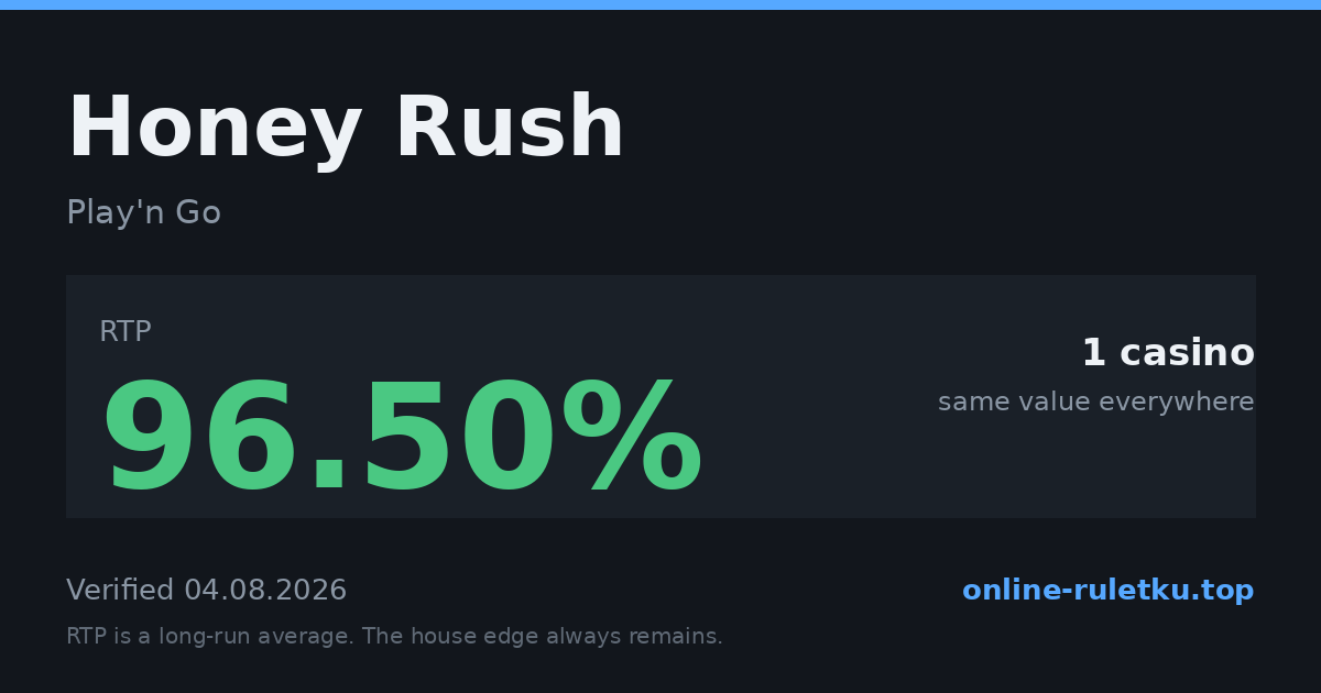 Honey Rush: RTP up to 96.5% across 1 licensed casinos, verified on 2026-08-04