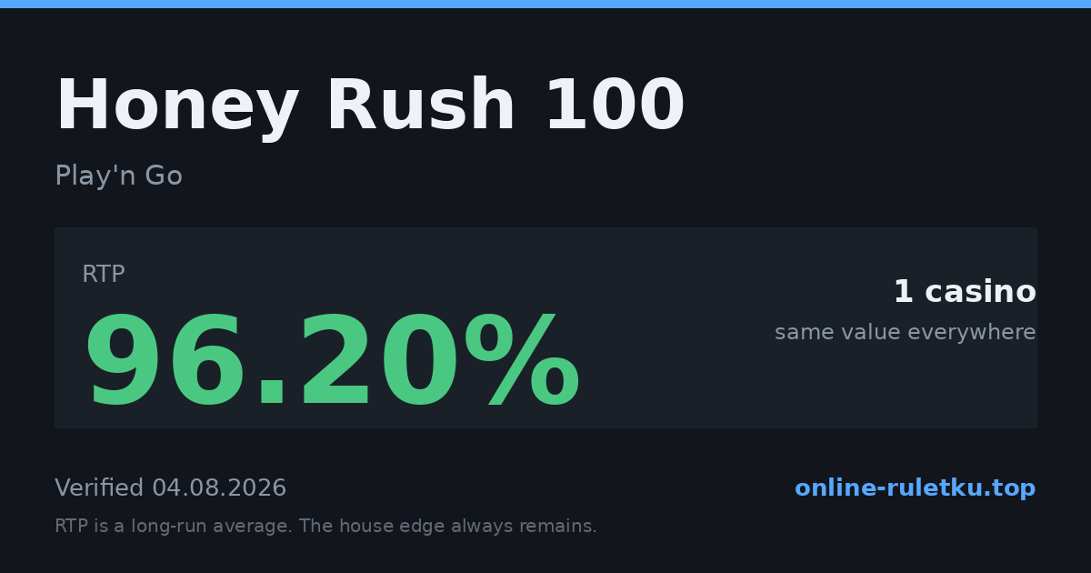 Honey Rush 100: RTP up to 96.2% across 2 licensed casinos, verified on 2026-08-05
