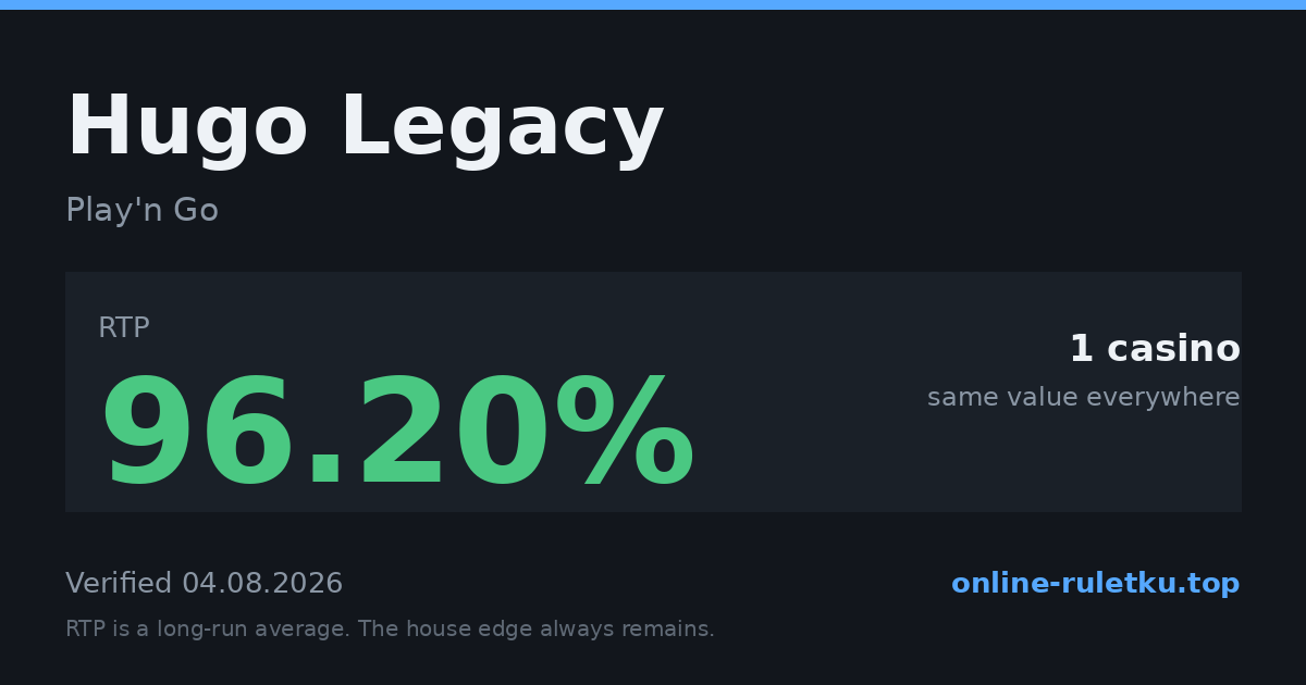 Hugo Legacy: RTP up to 96.2% across 2 licensed casinos, verified on 2026-08-05