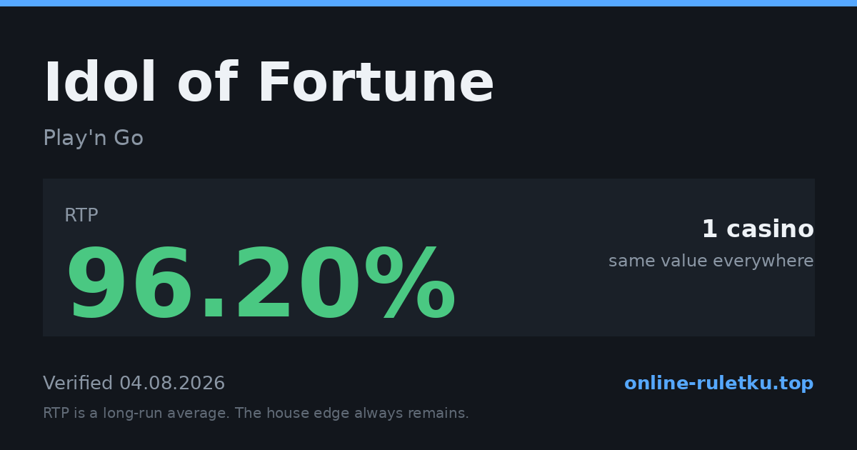 Idol of Fortune: RTP up to 96.2% across 2 licensed casinos, verified on 2026-08-05