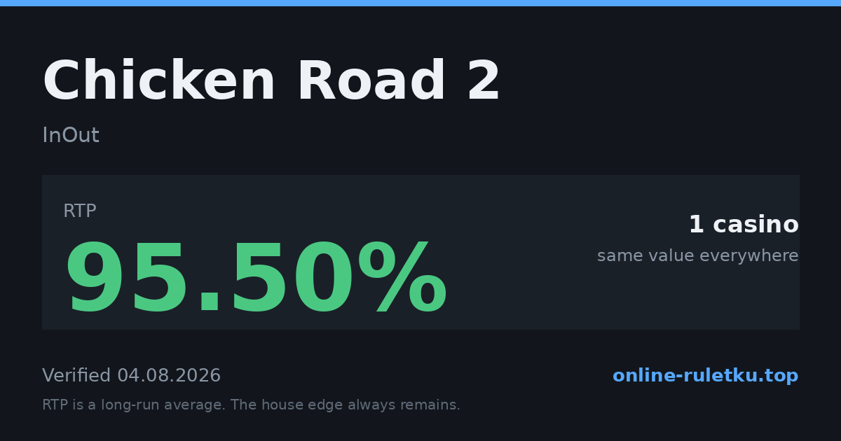Chicken Road 2: RTP up to 95.5% across 1 licensed casinos, verified on 2026-08-04