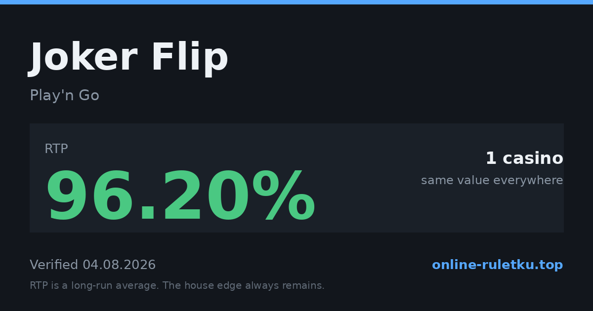 Joker Flip: RTP up to 96.2% across 2 licensed casinos, verified on 2026-08-05