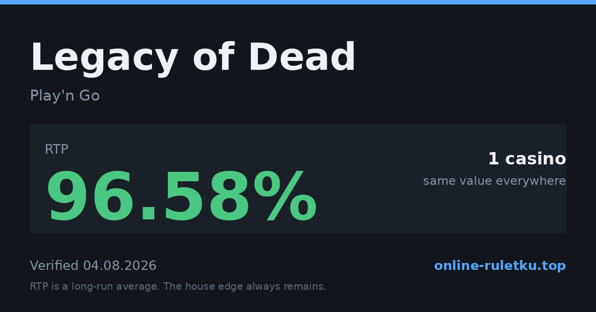 Legacy of Dead: RTP up to 96.58% across 2 licensed casinos, verified on 2026-08-05