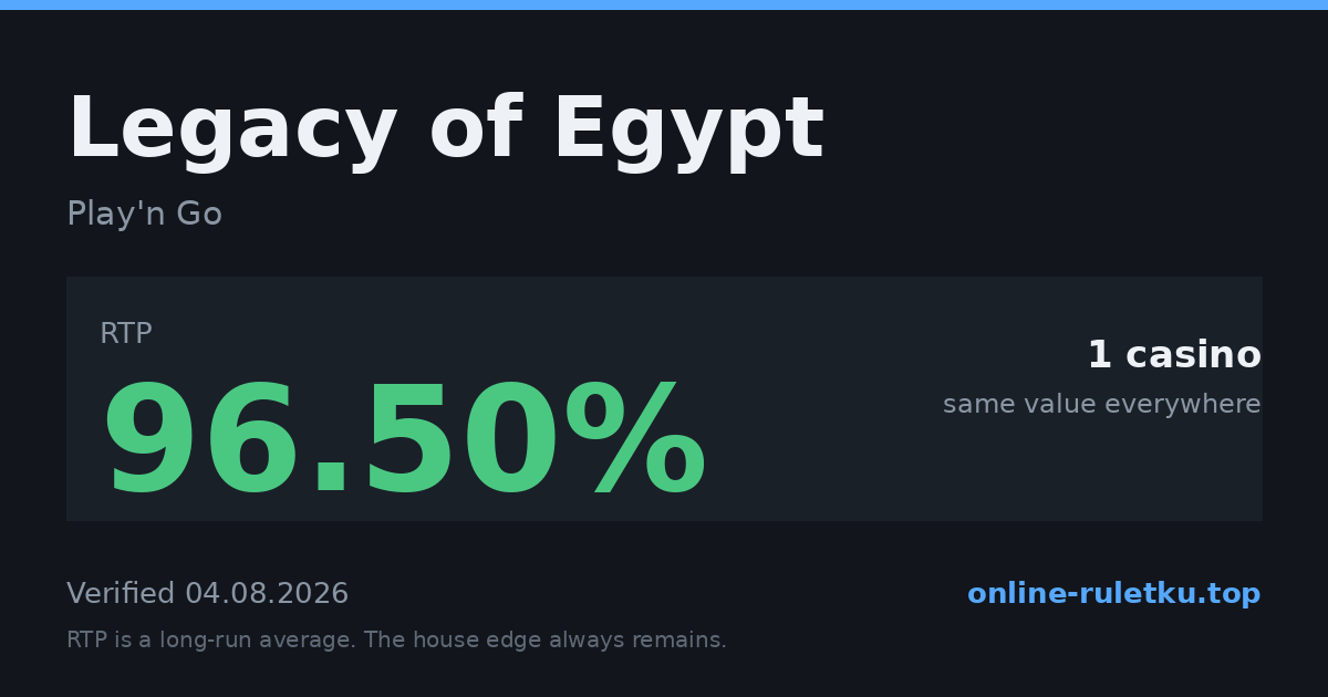 Legacy of Egypt: RTP up to 96.5% across 1 licensed casinos, verified on 2026-08-04