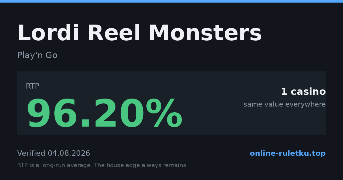 Lordi Reel Monsters: RTP up to 96.2% across 1 licensed casinos, verified on 2026-08-04