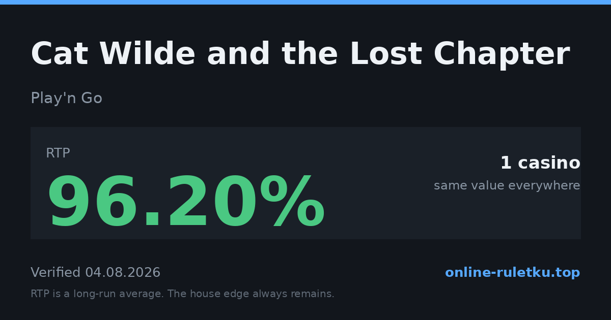 Cat Wilde and the Lost Chapter: RTP up to 96.2% across 1 licensed casinos, verified on 2026-08-04