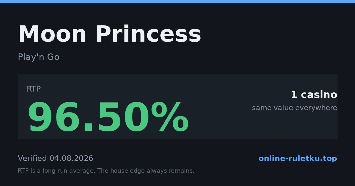 Moon Princess: RTP up to 96.5% across 1 licensed casinos, verified on 2026-08-04