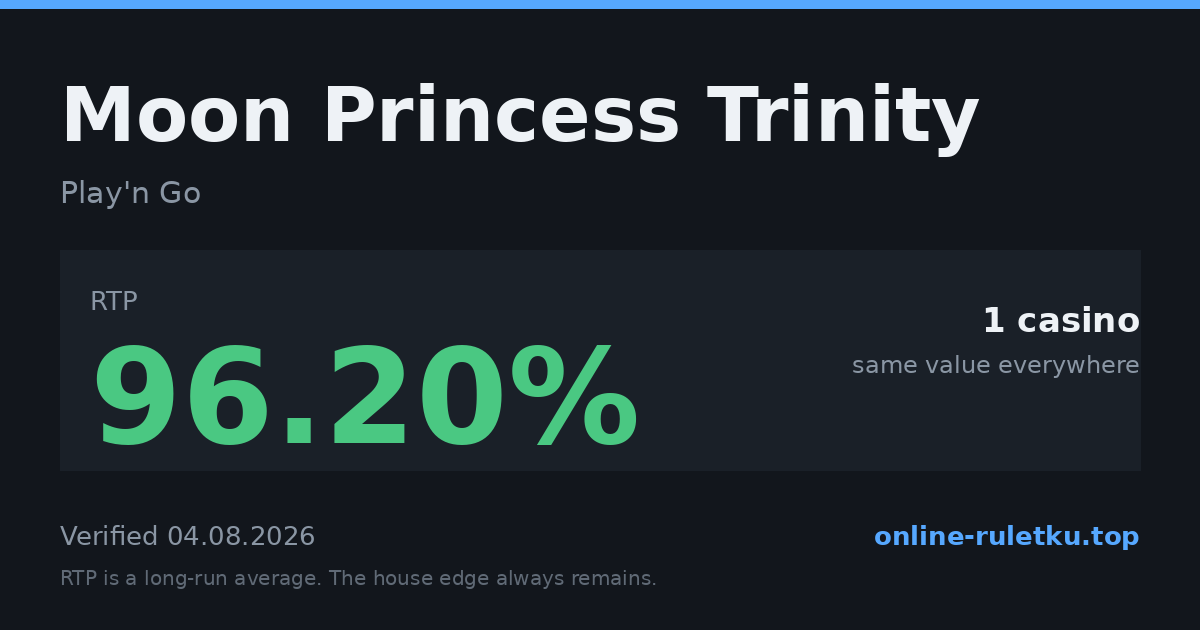 Moon Princess Trinity: RTP up to 96.2% across 1 licensed casinos, verified on 2026-08-04