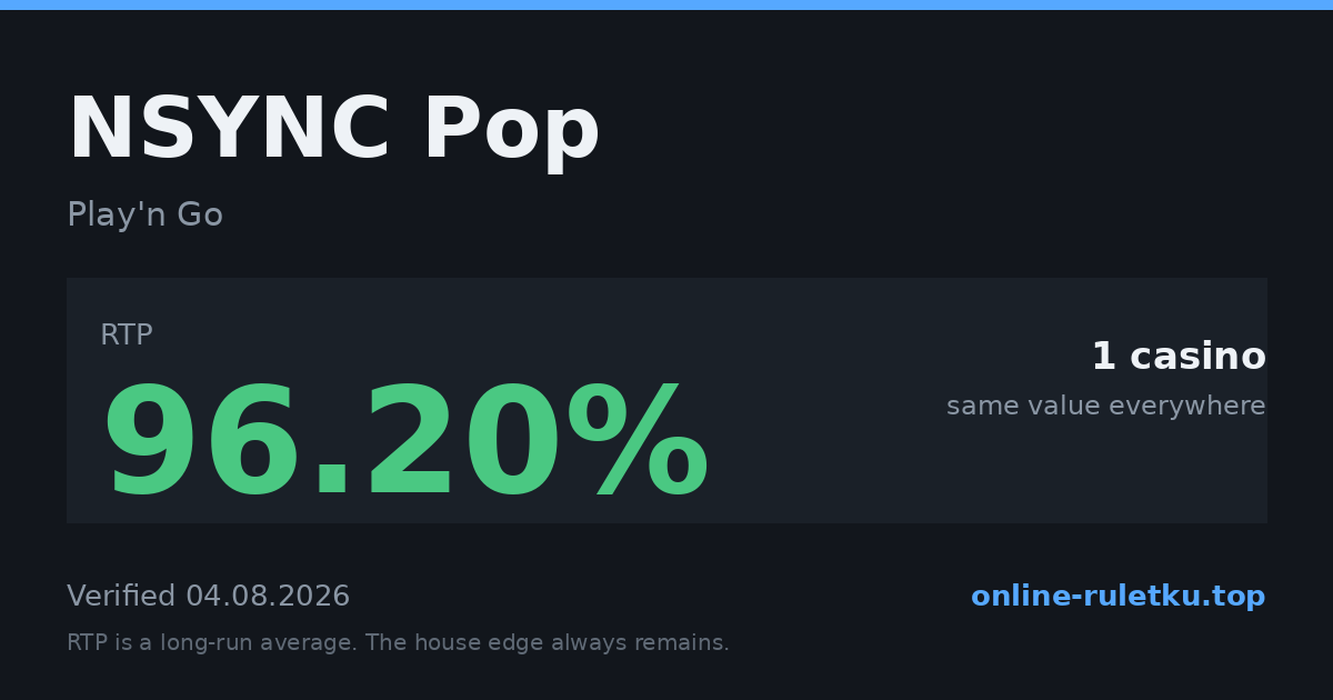 NSYNC Pop: RTP up to 96.2% across 1 licensed casinos, verified on 2026-08-04
