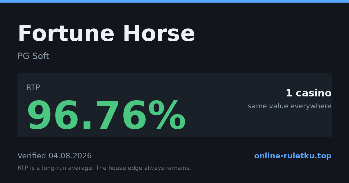 Fortune Horse: RTP up to 96.76% across 1 licensed casinos, verified on 2026-08-04