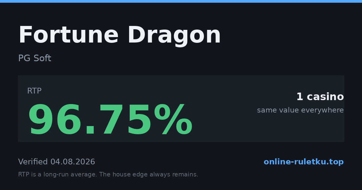 Fortune Dragon: RTP up to 96.75% across 1 licensed casinos, verified on 2026-08-04