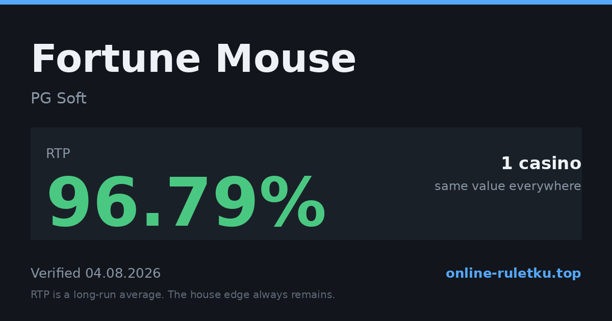 Fortune Mouse: RTP up to 96.79% across 1 licensed casinos, verified on 2026-08-04