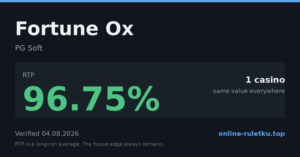 Fortune Ox: RTP up to 96.75% across 1 licensed casinos, verified on 2026-08-04