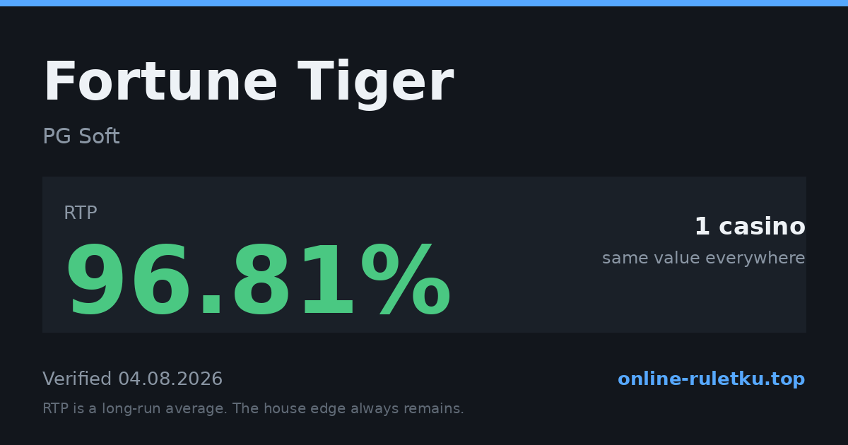 Fortune Tiger: RTP up to 96.81% across 1 licensed casinos, verified on 2026-08-04