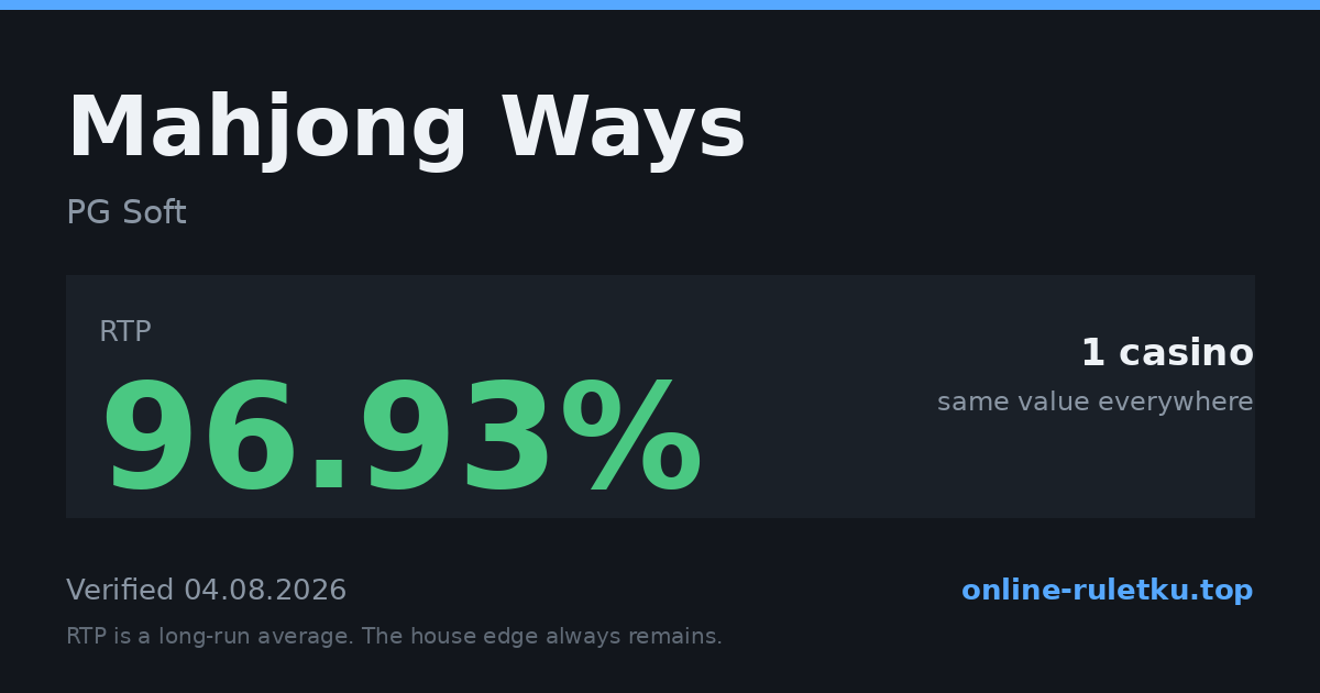 Mahjong Ways: RTP up to 96.93% across 1 licensed casinos, verified on 2026-08-04