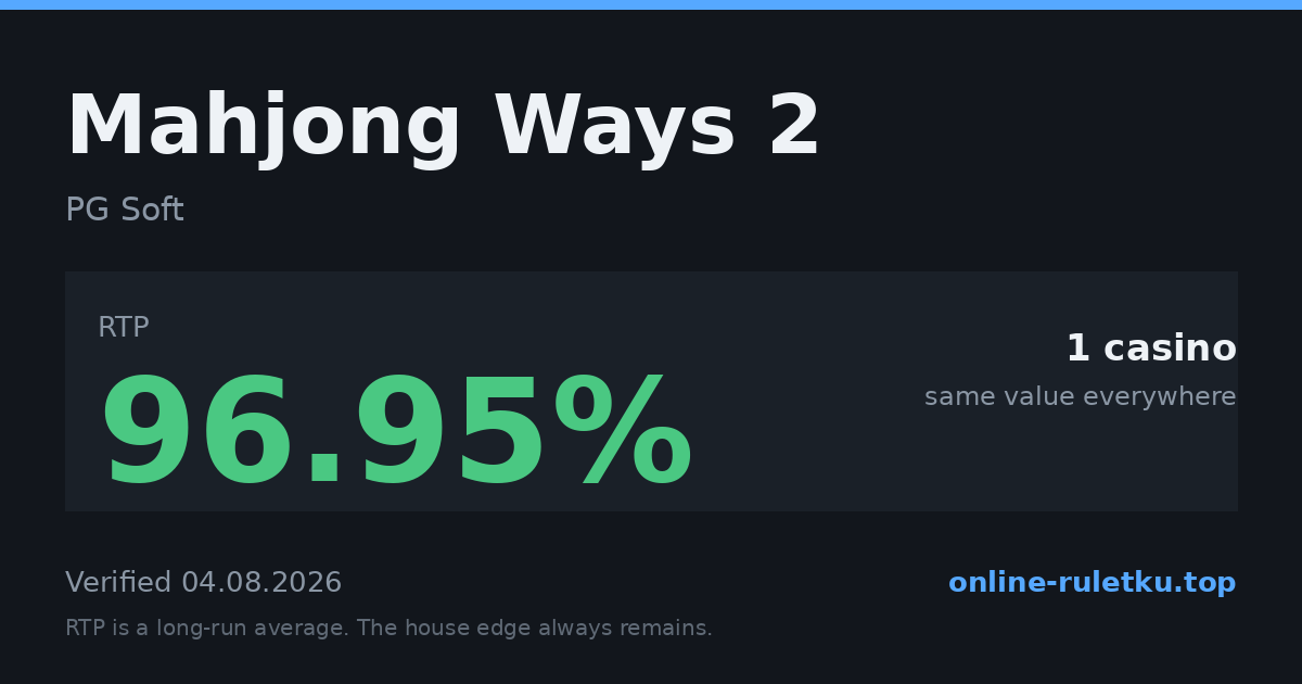 Mahjong Ways 2: RTP up to 96.95% across 1 licensed casinos, verified on 2026-08-04