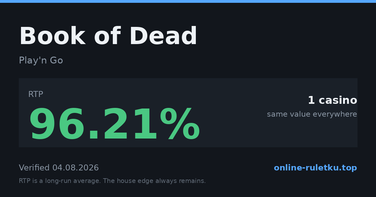 Book of Dead: RTP up to 96.21% across 1 licensed casinos, verified on 2026-08-04