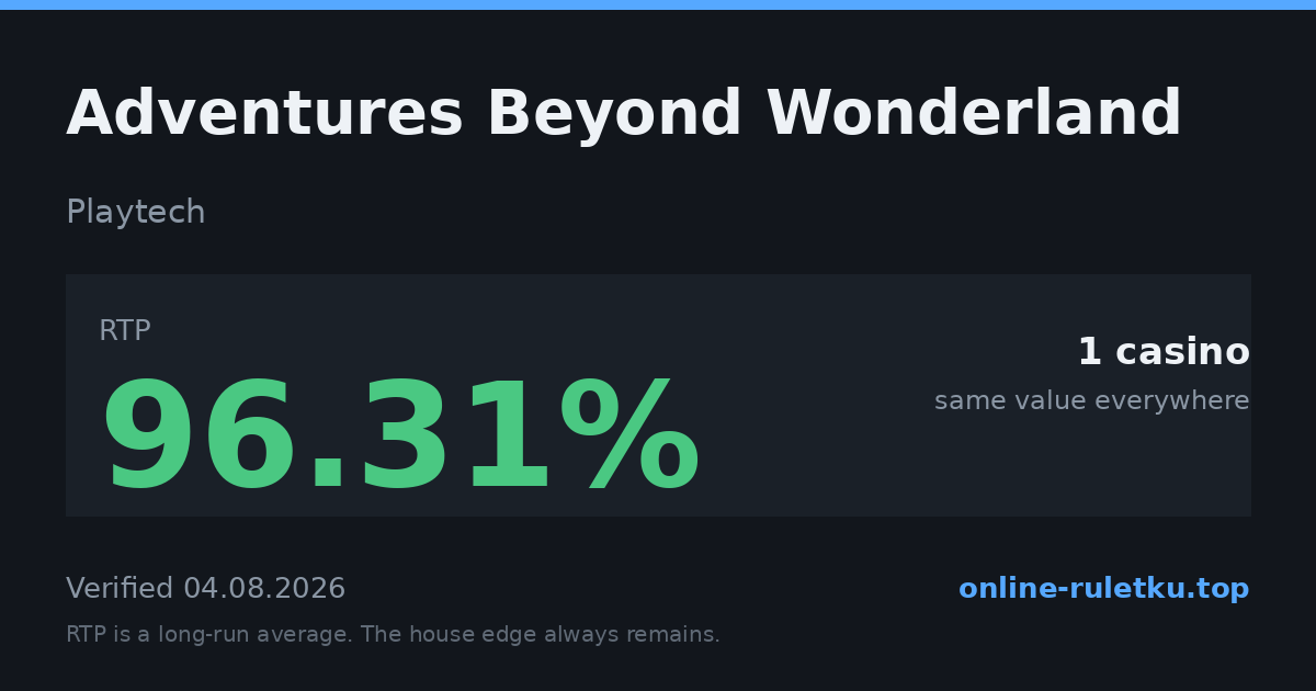 Adventures Beyond Wonderland: RTP up to 96.31% across 1 licensed casinos, verified on 2026-08-04