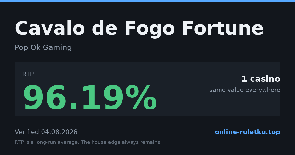 Cavalo de Fogo Fortune: RTP up to 96.19% across 1 licensed casinos, verified on 2026-08-04