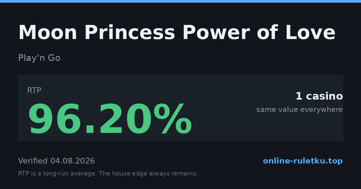 Moon Princess Power of Love: RTP up to 96.2% across 1 licensed casinos, verified on 2026-08-04