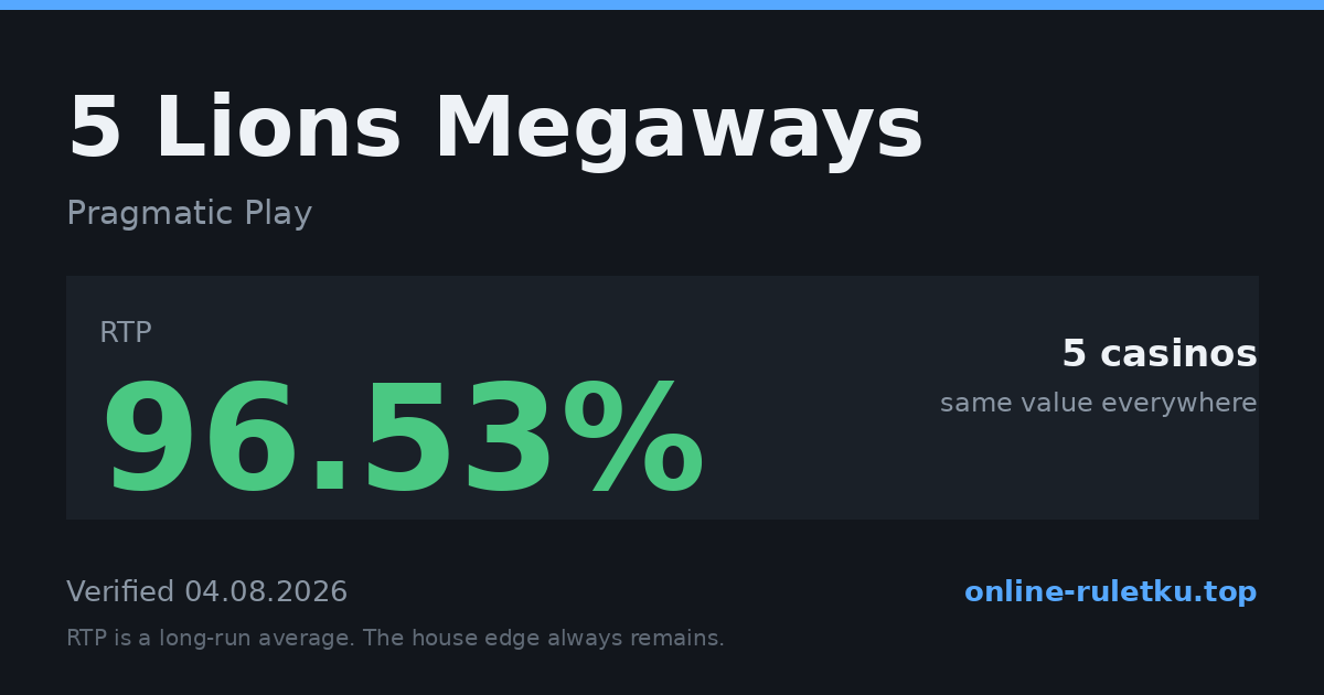 5 Lions Megaways: RTP up to 96.53% across 5 licensed casinos, verified on 2026-08-04