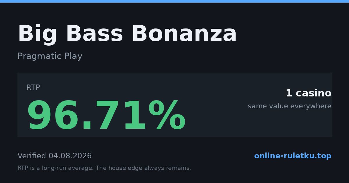 Big Bass Bonanza: RTP up to 96.71% across 1 licensed casinos, verified on 2026-08-04