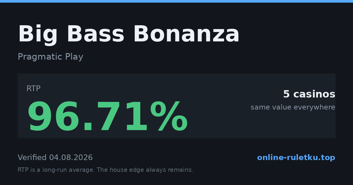 Big Bass Bonanza: RTP up to 96.71% across 5 licensed casinos, verified on 2026-08-04