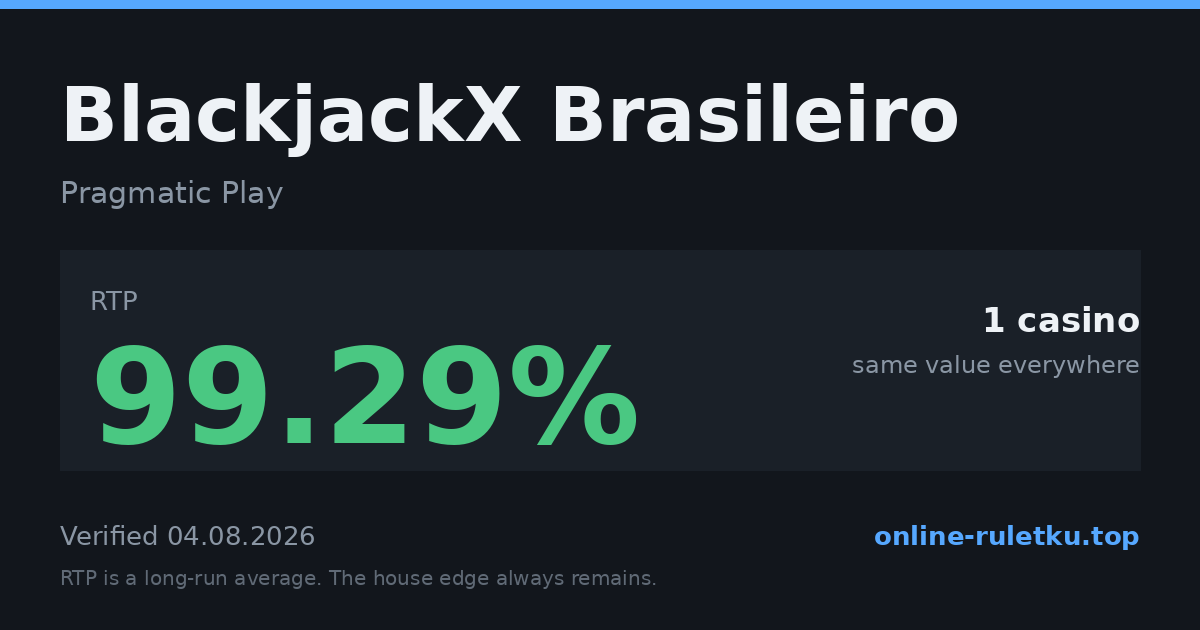 BlackjackX Brasileiro: RTP up to 99.29% across 1 licensed casinos, verified on 2026-08-04