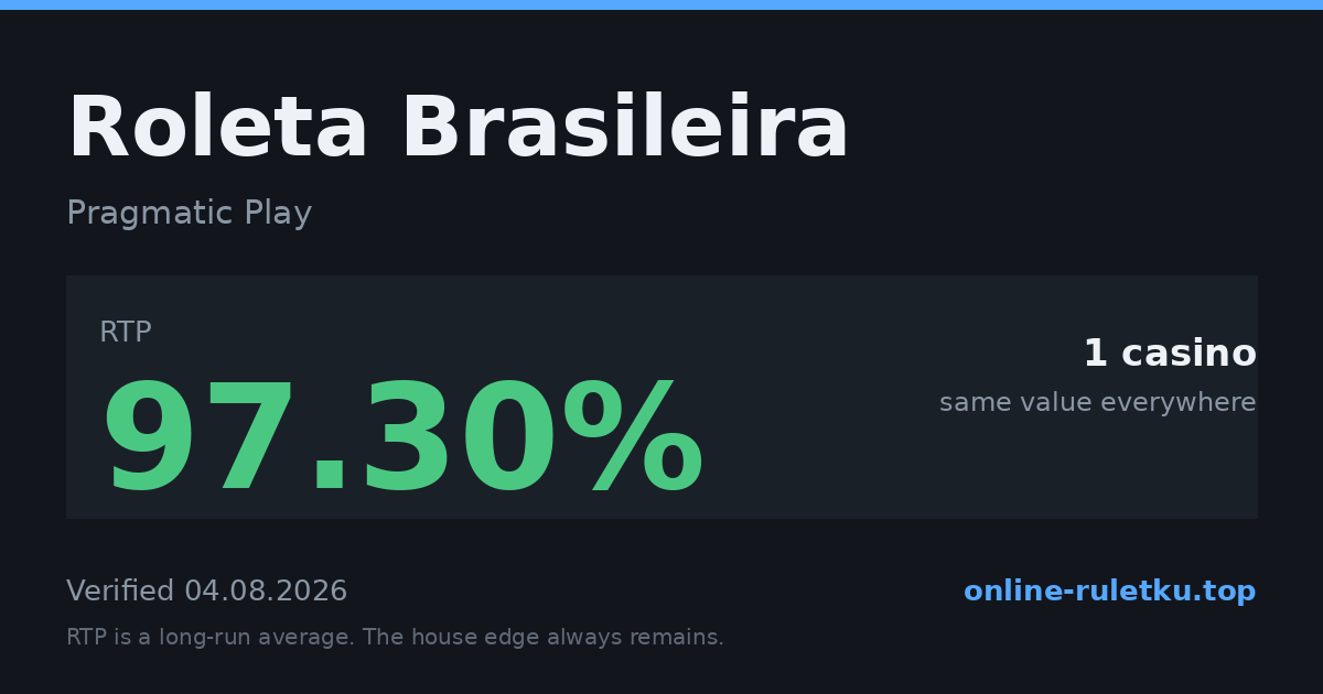 Roleta Brasileira: RTP até 97.3% em 1 cassinos licenciados, verificado em 2026-08-04