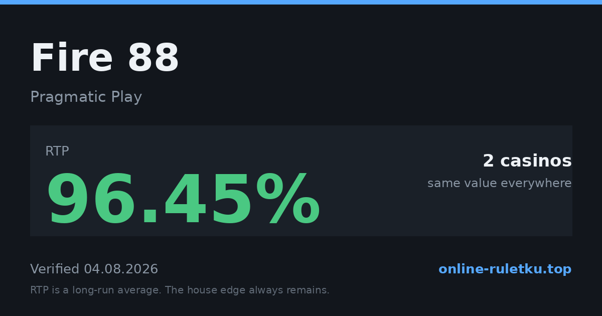 Fire 88: RTP up to 96.45% across 2 licensed casinos, verified on 2026-08-04