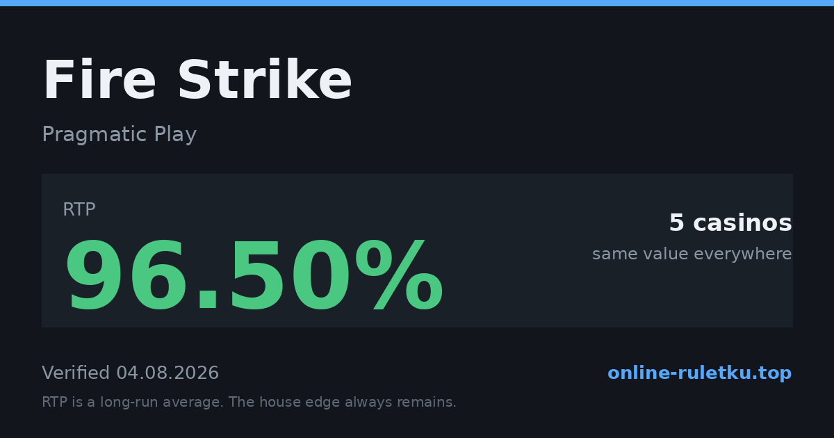 Fire Strike: RTP up to 96.5% across 5 licensed casinos, verified on 2026-08-04