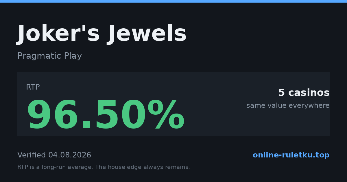 Joker's Jewels: RTP up to 96.5% across 5 licensed casinos, verified on 2026-08-04