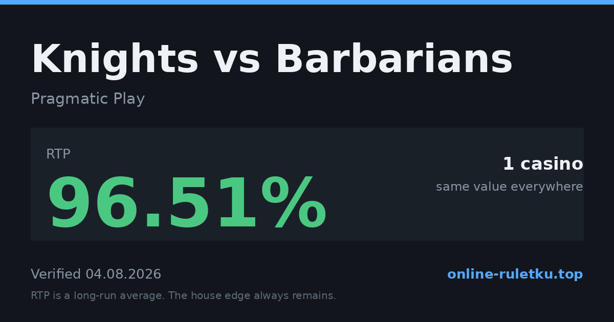 Knights vs Barbarians: RTP up to 96.51% across 1 licensed casinos, verified on 2026-08-04