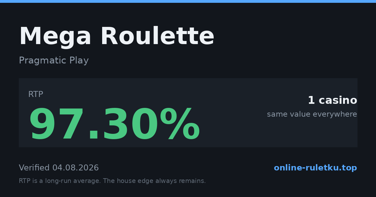 Mega Roulette: RTP até 97.3% em 1 cassinos licenciados, verificado em 2026-08-04