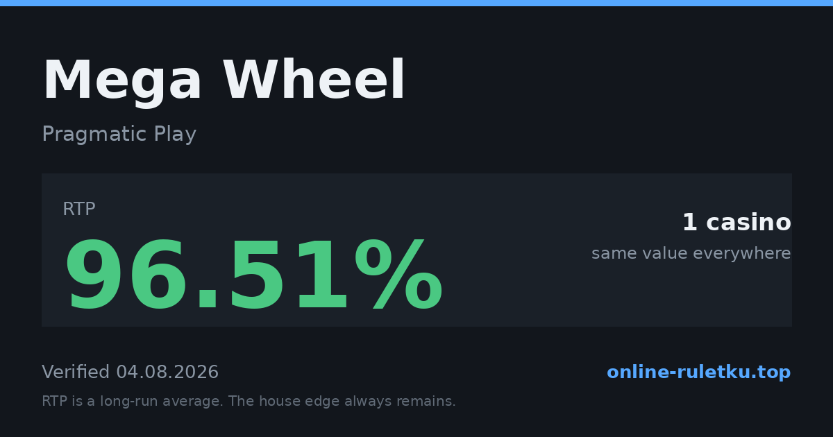 Mega Wheel: RTP até 96.51% em 1 cassinos licenciados, verificado em 2026-08-04