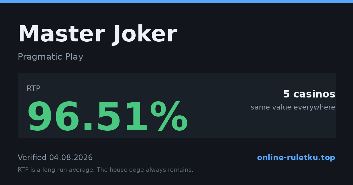 Master Joker: RTP até 96.51% em 5 cassinos licenciados, verificado em 2026-08-04