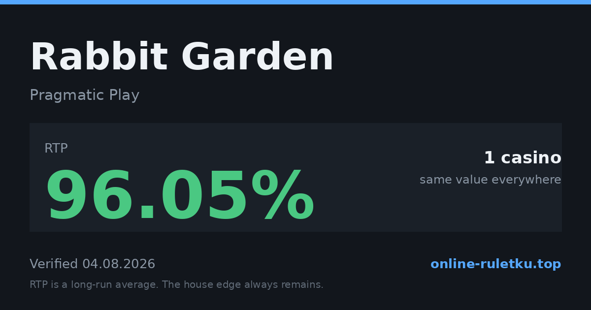 Rabbit Garden: RTP up to 96.05% across 1 licensed casinos, verified on 2026-08-04