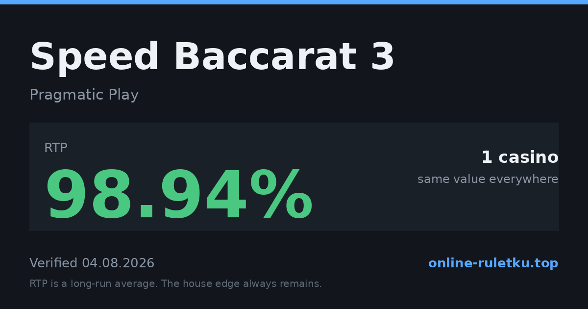 Speed Baccarat 3: RTP up to 98.94% across 1 licensed casinos, verified on 2026-08-04