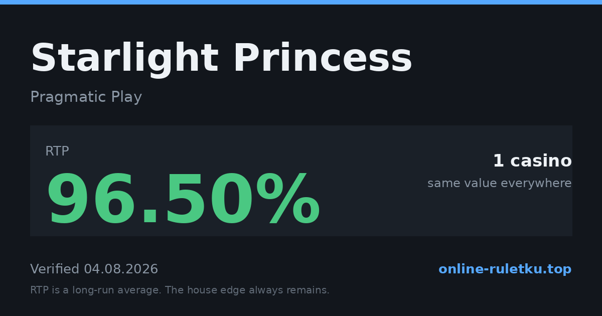 Starlight Princess: RTP up to 96.5% across 1 licensed casinos, verified on 2026-08-04