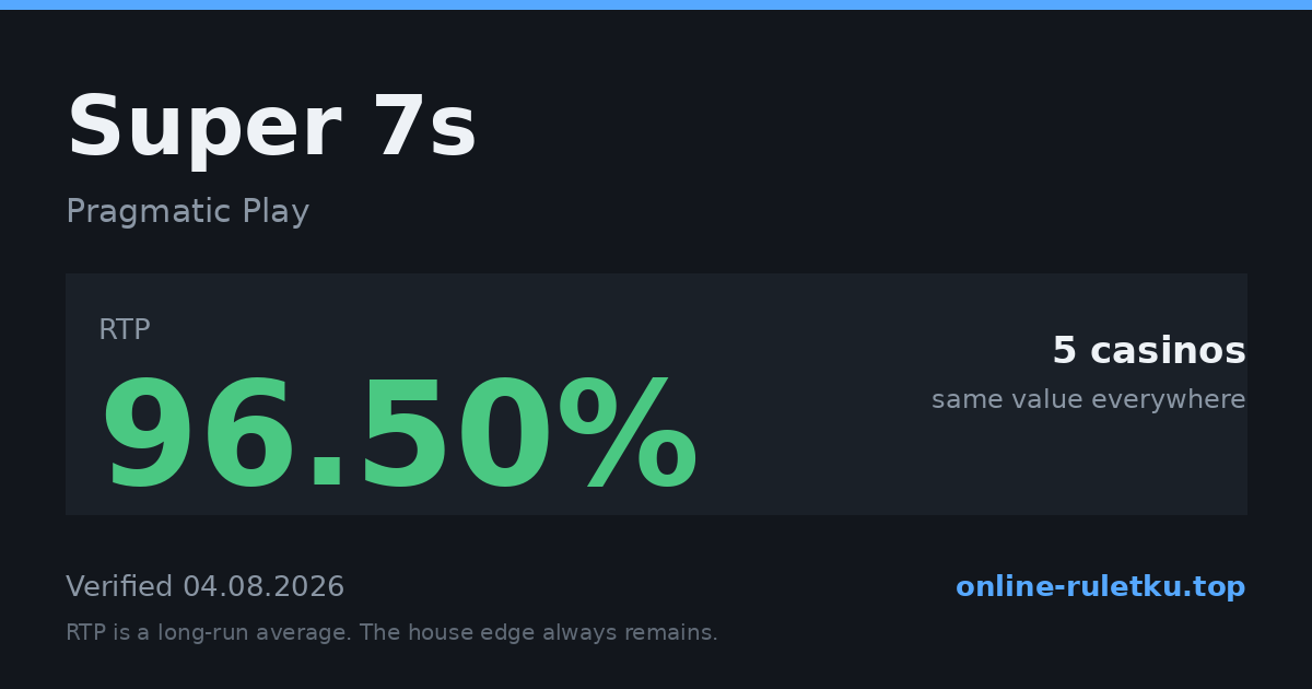 Super 7s: RTP up to 96.5% across 5 licensed casinos, verified on 2026-08-04