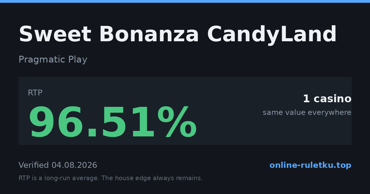 Sweet Bonanza CandyLand: RTP up to 96.51% across 1 licensed casinos, verified on 2026-08-04