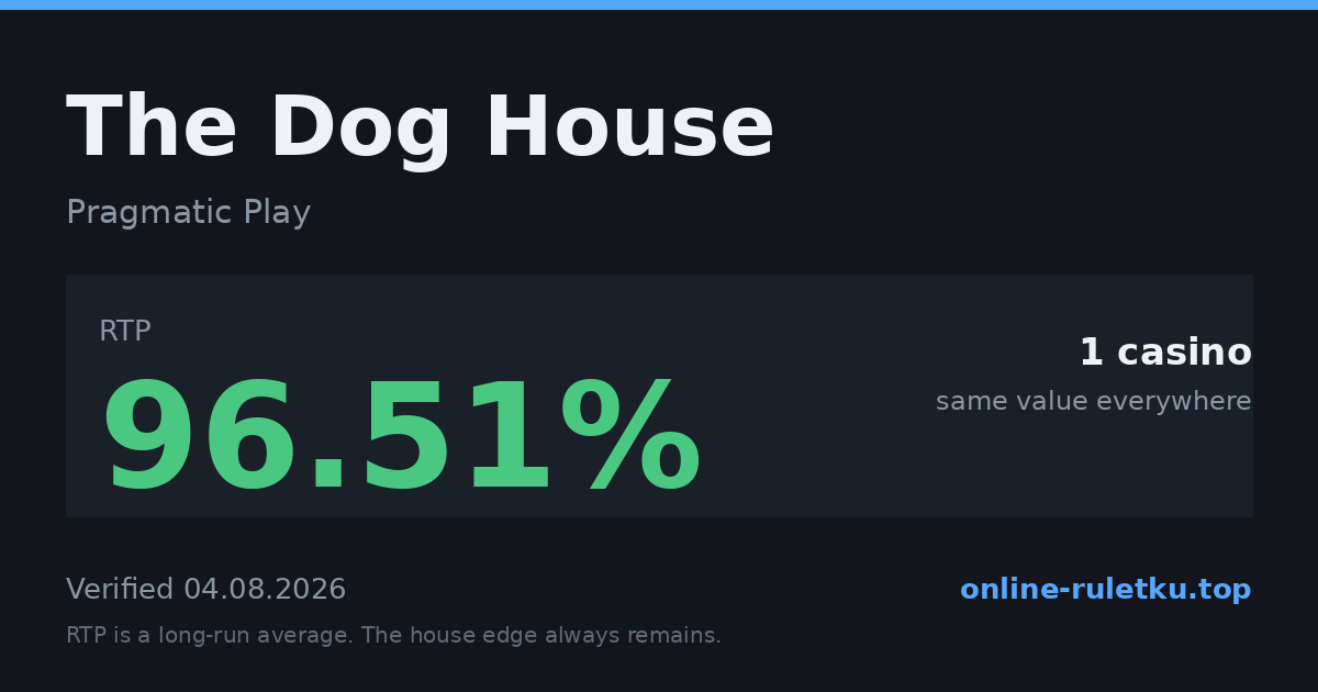 The Dog House: RTP até 96.51% em 1 cassinos licenciados, verificado em 2026-08-04