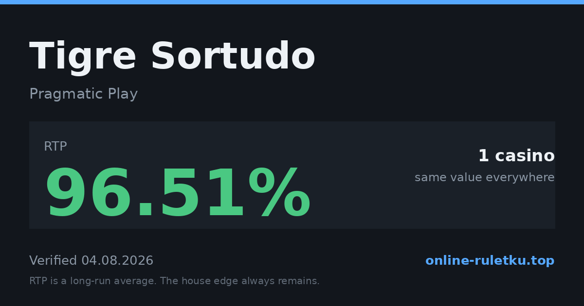 Tigre Sortudo: RTP up to 96.51% across 1 licensed casinos, verified on 2026-08-04