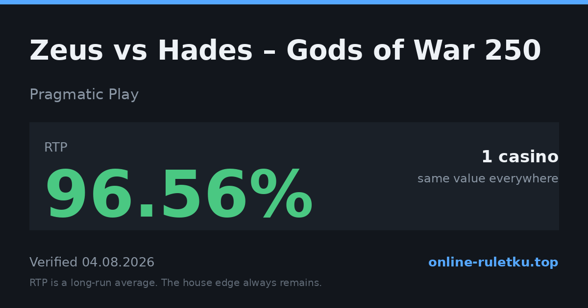 Zeus vs Hades – Gods of War 250: RTP up to 96.56% across 1 licensed casinos, verified on 2026-08-04