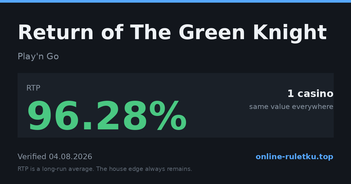 Return of The Green Knight: RTP up to 96.28% across 2 licensed casinos, verified on 2026-08-05