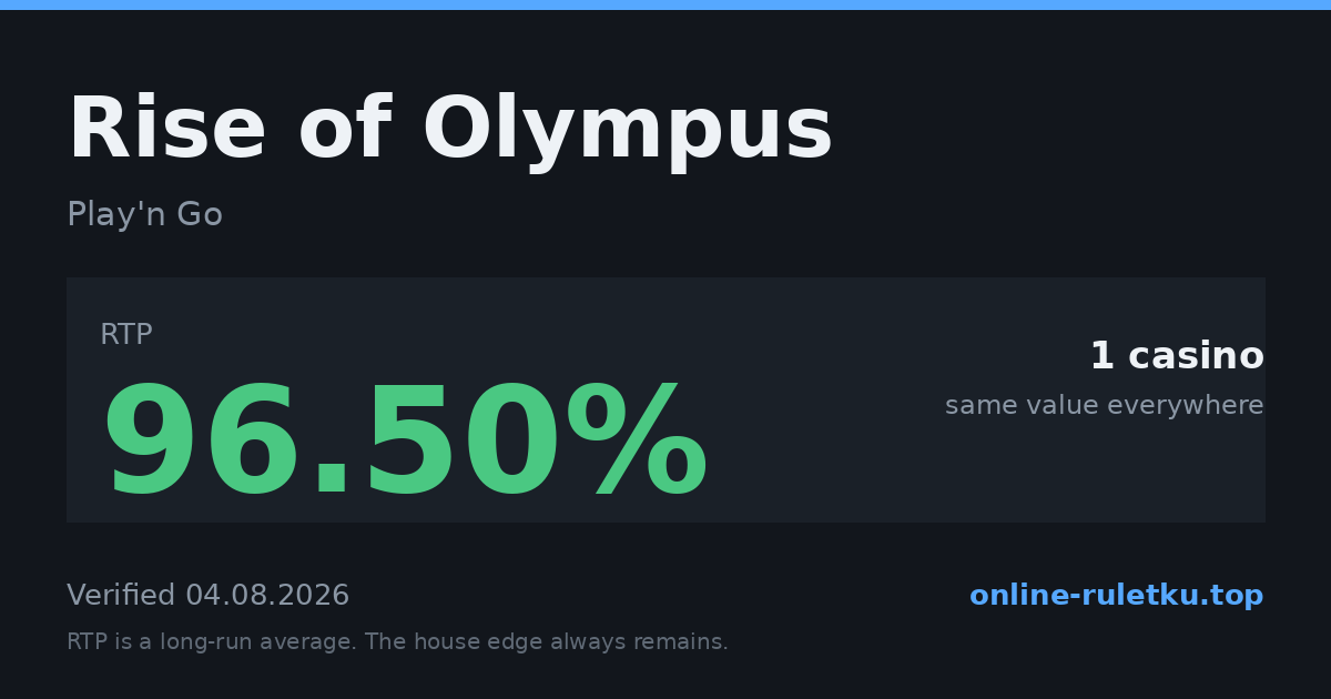 Rise of Olympus: RTP up to 96.5% across 2 licensed casinos, verified on 2026-08-05