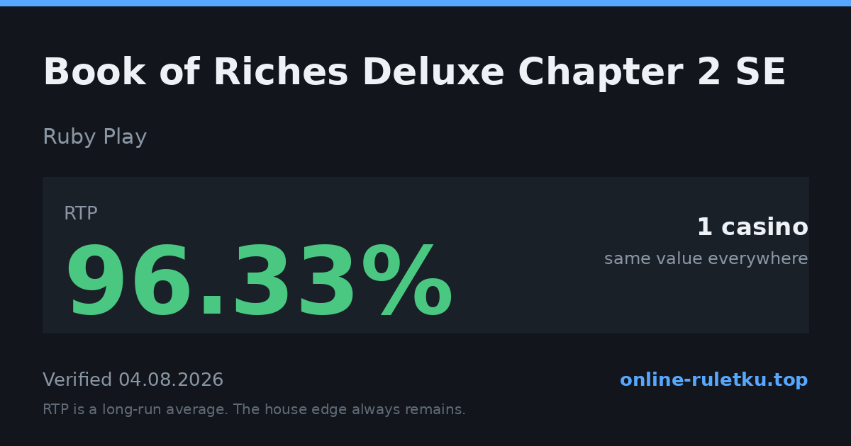 Book of Riches Deluxe Chapter 2 SE: RTP up to 96.33% across 1 licensed casinos, verified on 2026-08-04
